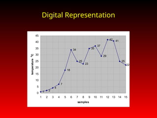 Comprehensive Overview of Computer Architecture, Logic Design, and ...