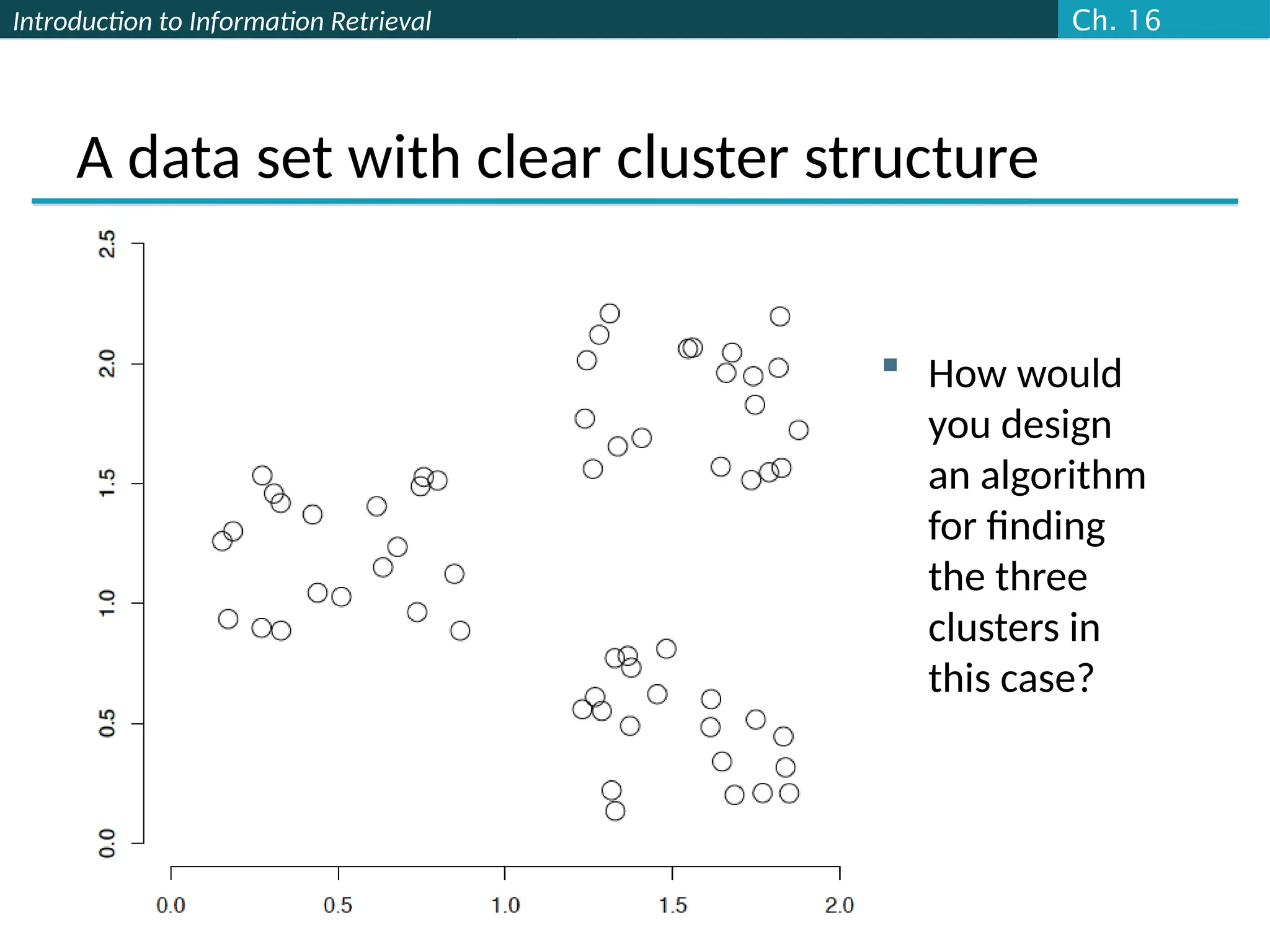 Introduction to Information Retrieval
A data set with clear cluster structure
 How would
you design
an algorithm
for finding
the three
clusters in
this case?
Ch. 16
 