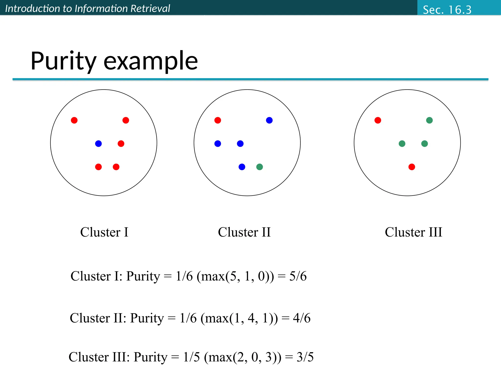Introduction to Information Retrieval
 
 
 
 
 
 
 
 

Cluster I Cluster II Cluster III
Cluster I: Purity = 1/6 (max(5, 1, 0)) = 5/6
Cluster II: Purity = 1/6 (max(1, 4, 1)) = 4/6
Cluster III: Purity = 1/5 (max(2, 0, 3)) = 3/5
Purity example
Sec. 16.3
 