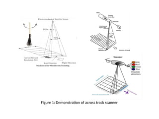 LECTURE 12-Data Collection and Scanning Systems.pptx