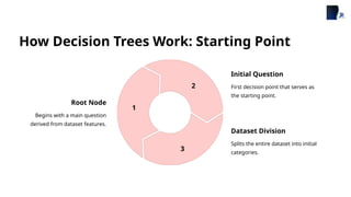 Decision Trees A Visual Guide to Smart Decisions | PPTX