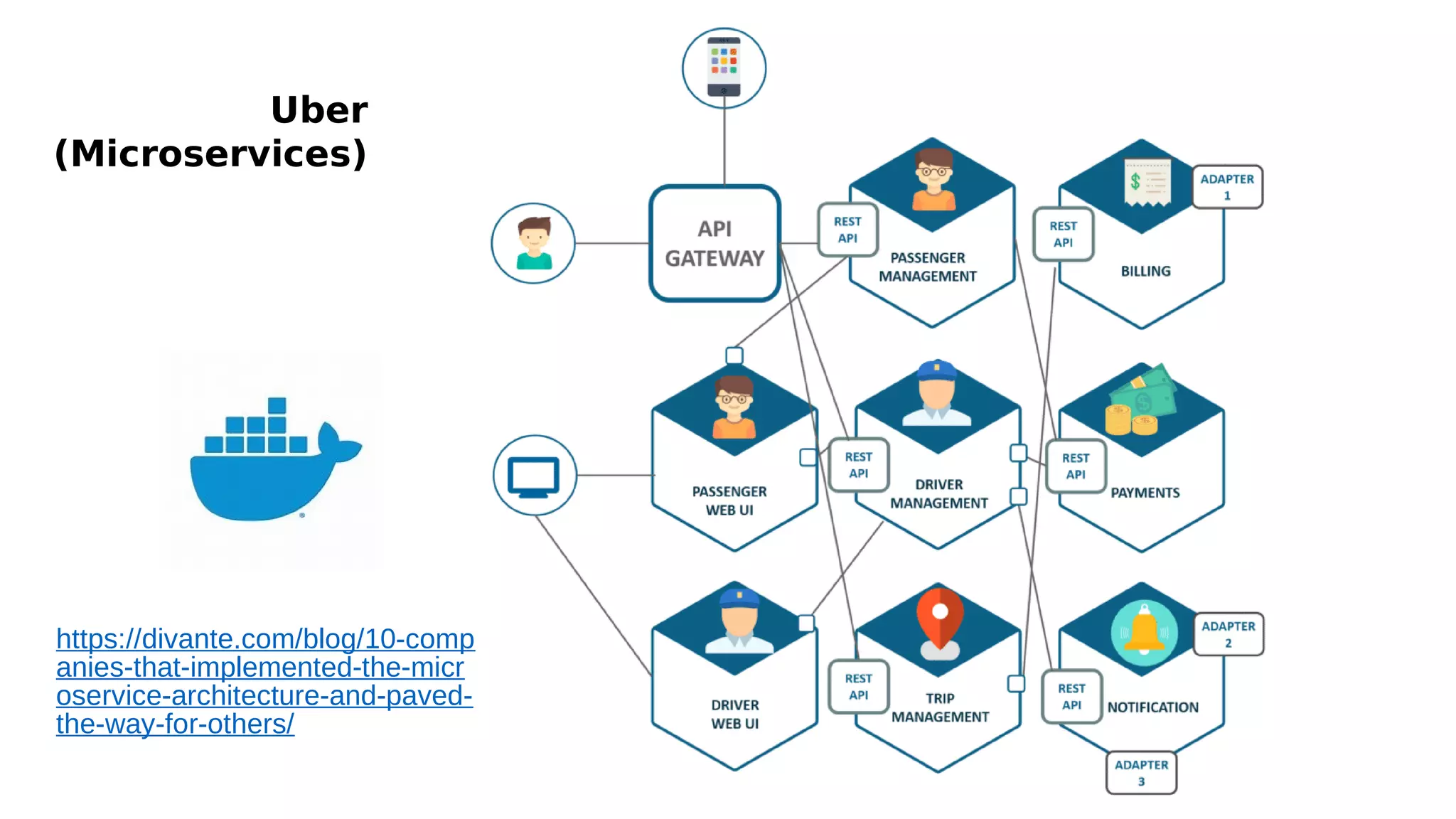 Uber
(Microservices)
https://divante.com/blog/10-comp
anies-that-implemented-the-micr
oservice-architecture-and-paved-
the-way-for-others/
 