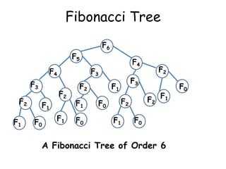 Lecture 12 data structures and algorithms | PPTX