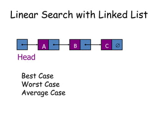 Linear Search with Linked List
A

Head
Best Case
Worst Case
Average Case

B

C

 