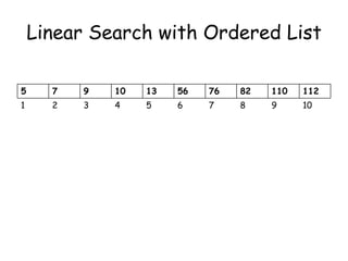 Linear Search with Ordered List
5

7

9

10

13

56

76

82

110

112

1

2

3

4

5

6

7

8

9

10

 