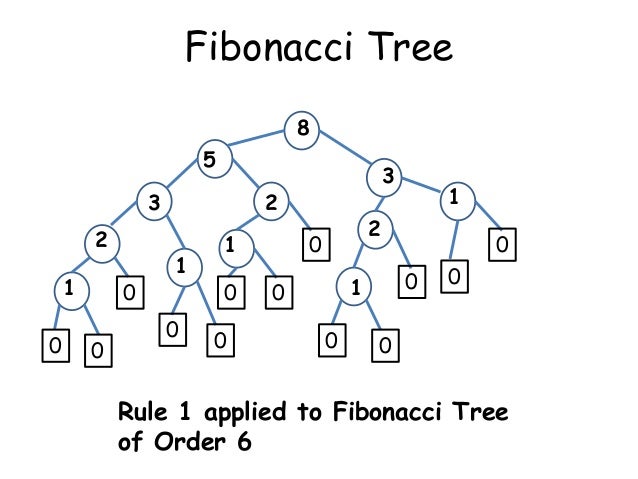 Lecture 12 data structures and algorithms