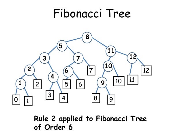 Lecture 12 data structures and algorithms