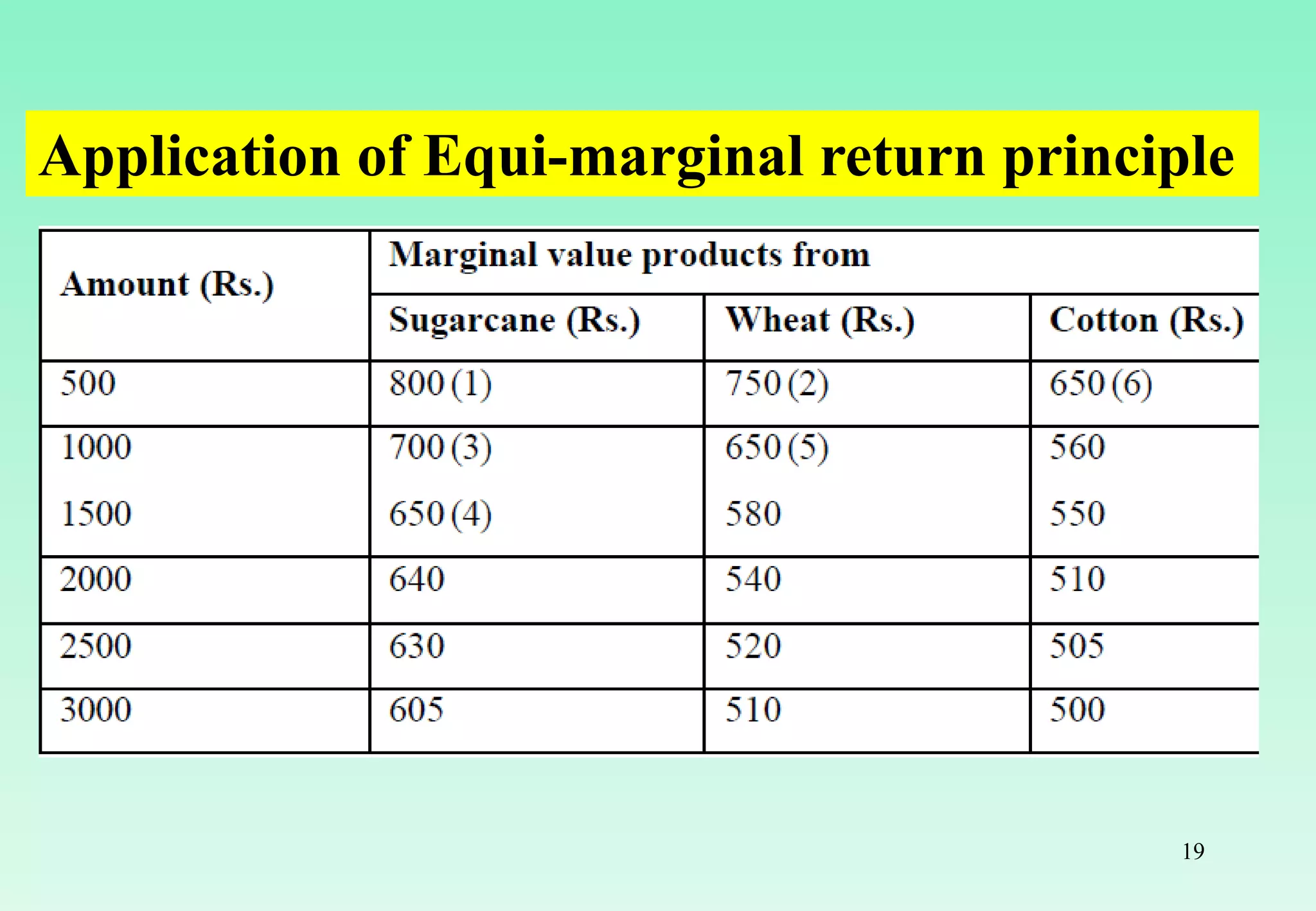 Marginal Principle Table Lecture 12 economic principles applicable to farm management | PPT