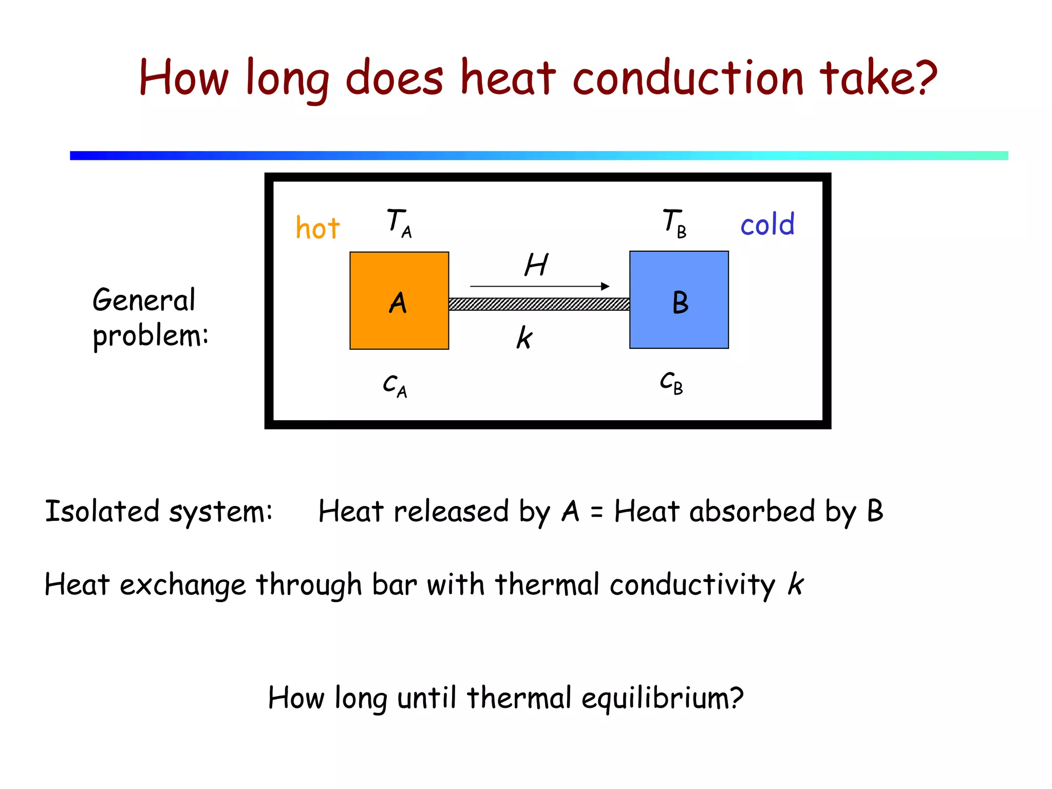 How long does heat conduction take?
hot
General
problem:

TA
A

cA

Isolated system:

H
k

TB

cold

B

cB

Heat released by A = Heat absorbed by B

Heat exchange through bar with thermal conductivity k
How long until thermal equilibrium?

 