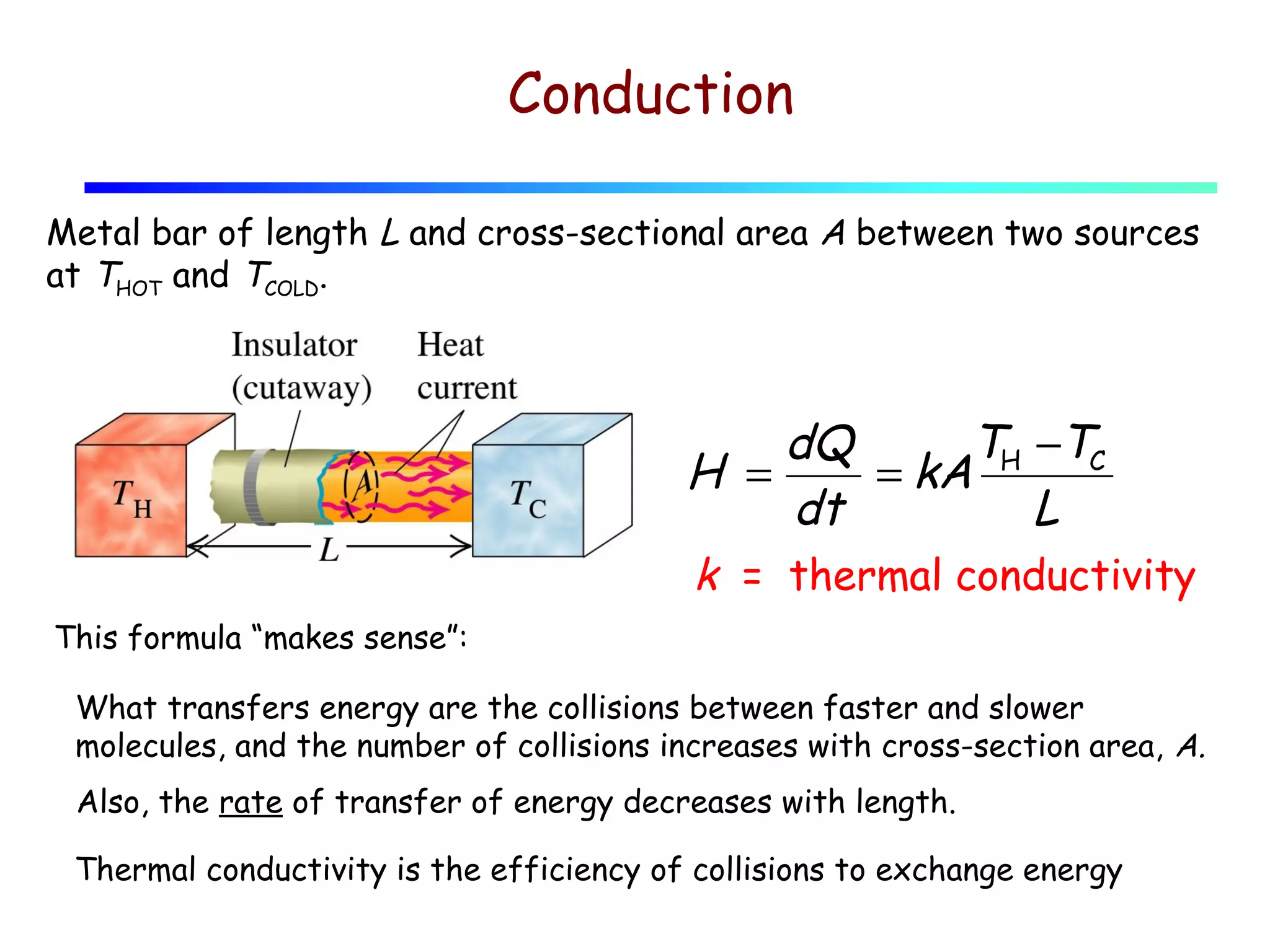 Conduction
Metal bar of length L and cross-sectional area A between two sources
at THOT and TCOLD.

TH −TC
dQ
H =
= kA
dt
L
k = thermal conductivity
This formula “makes sense”:
What transfers energy are the collisions between faster and slower
molecules, and the number of collisions increases with cross-section area, A.
Also, the rate of transfer of energy decreases with length.
Thermal conductivity is the efficiency of collisions to exchange energy

 