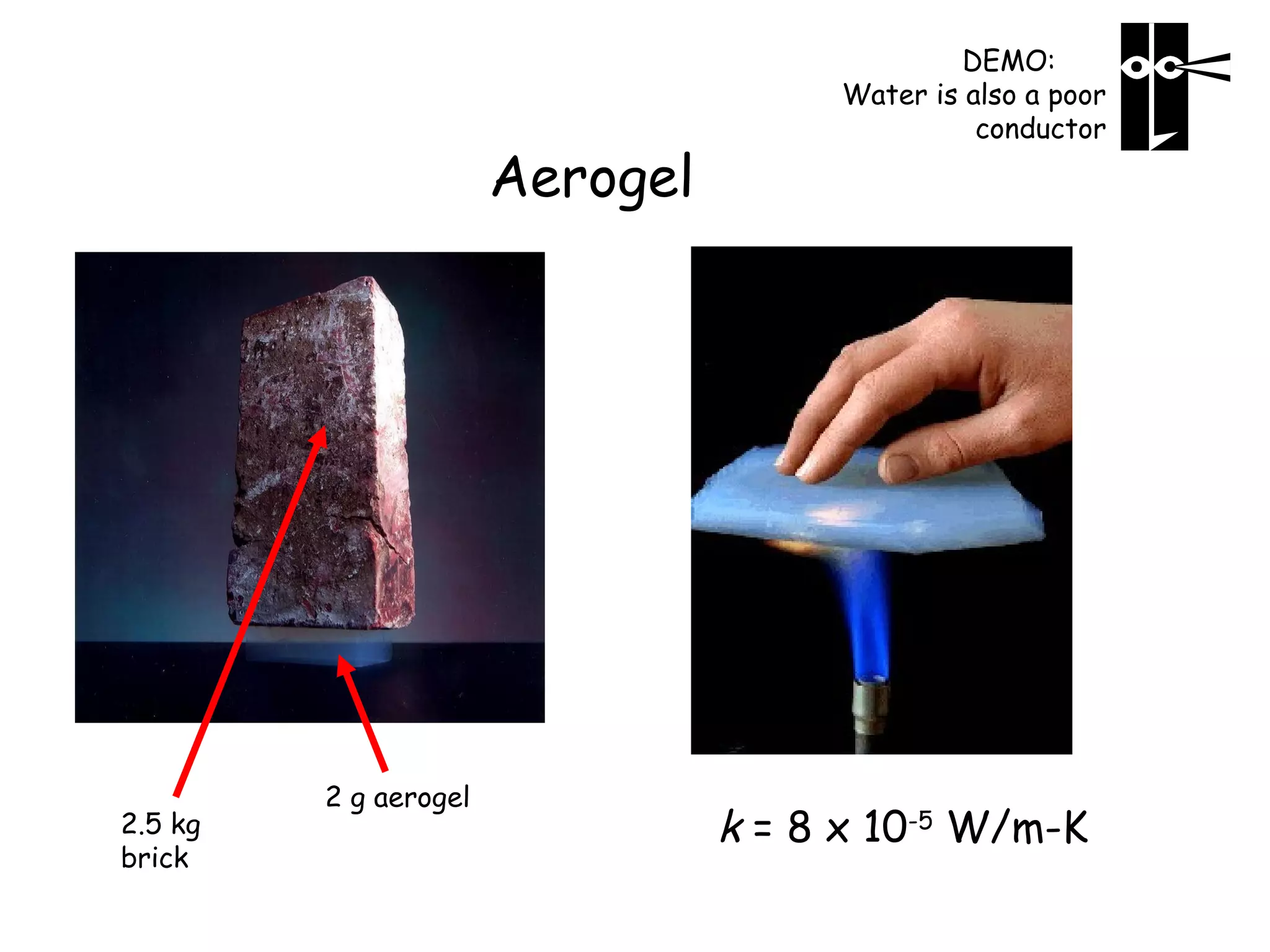 Aerogel

2.5 kg
brick

2 g aerogel

DEMO:
Water is also a poor
conductor

k = 8 x 10-5 W/m-K

 
