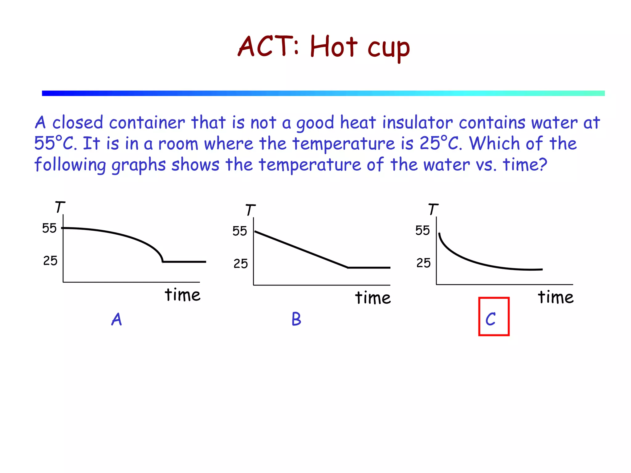 ACT: Hot cup
A closed container that is not a good heat insulator contains water at
55°C. It is in a room where the temperature is 25°C. Which of the
following graphs shows the temperature of the water vs. time?
T

T

T

55

55

55

25

25

25

time
A

B

time

C

time

 