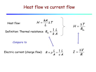 Heat flow vs current flow

Heat flow:

kA
H =
∆T
L

Definition: Thermal resistance Rth ≡

1 L
kA

∆T
H =
Rth

Compare to
Electric current (charge flow):

L 1 L
R ≡ρ =
A κA

∆V
I =
R

 
