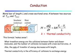 Conduction
Metal bar of length L and cross-sectional area A between two sources
at THOT and TCOLD.

TH −TC
dQ
H =
= kA
dt
L
k = thermal conductivity
This formula “makes sense”:
What transfers energy are the collisions between faster and slower
molecules, and the number of collisions increases with cross-section area, A.
Also, the rate of transfer of energy decreases with length.
Thermal conductivity is the efficiency of collisions to exchange energy

 