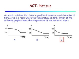 ACT: Hot cup
A closed container that is not a good heat insulator contains water at
55°C. It is in a room where the temperature is 25°C. Which of the
following graphs shows the temperature of the water vs. time?
T

T

T

55

55

55

25

25

25

time
A

B

time

C

time

 