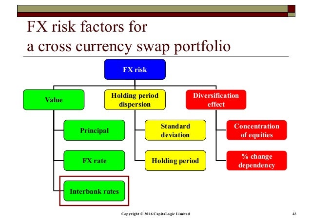 Lecture 12 Interest Rate Derivatives - 