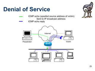 Denial of Service
             ICMP echo (spoofed source address of victim)
                    Sent to IP broadcast address
             ICMP echo reply




                            Internet



       Perpetrator                               Victim




                                                            25
 