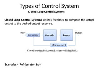 Closed-Loop Control Systems utilizes feedback to compare the actual
output to the desired output response.
Examples:- Refrigerator, Iron
Types of Control System
Closed-Loop Control Systems
Controller
Output
Input
Process
Comparator
Measurement
 