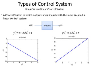 Linear Vs Nonlinear Control System
Types of Control System
• A Control System in which output varies linearly with the input is called a
linear control system.
5
3 
 )
(
)
( t
u
t
y
y(t)
u(t) Process
1
2 

 )
(
)
( t
u
t
y
0 2 4 6 8 10
5
10
15
20
25
30
35
y=3*u(t)+5
u(t)
y(t)
0 2 4 6 8 10
-20
-15
-10
-5
0
5
y(t)
u(t)
y=-2*u(t)+1
 