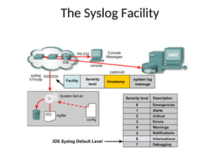 Syslog In Networking Comprehensive Introduction to Network Administration and Management ...