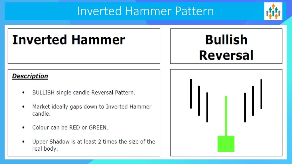 Inverted Hammer