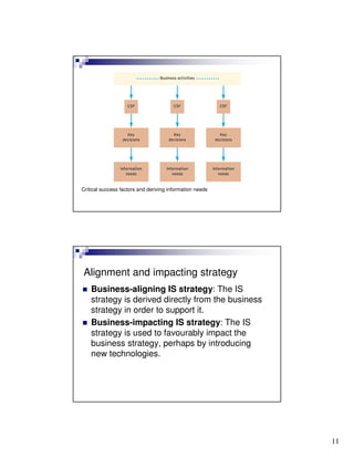 Lecture12 (is353-business strategy)
