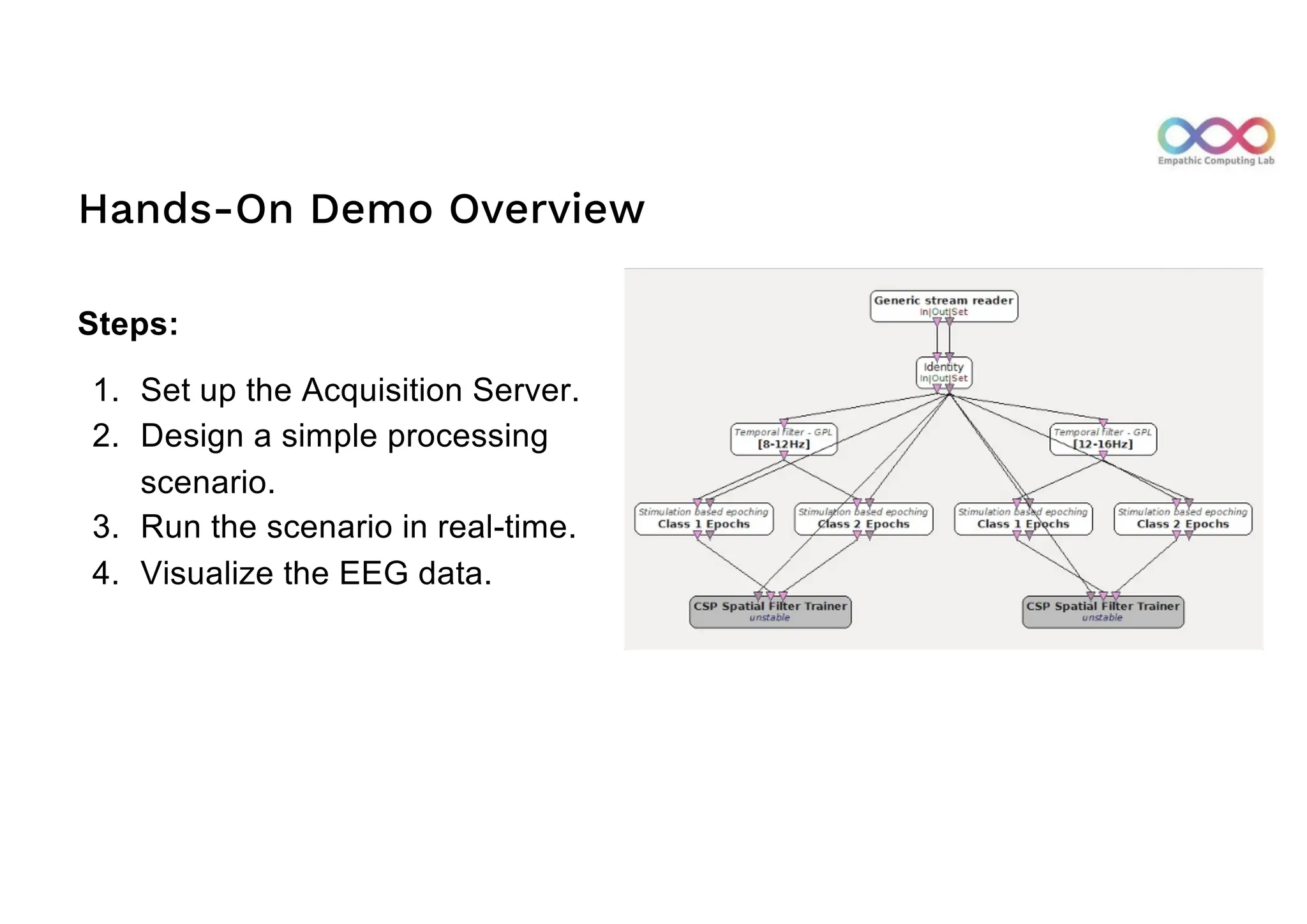 Hands-On Demo Overview
Steps:
1. Set up the Acquisition Server.
2. Design a simple processing
scenario.
3. Run the scenario in real-time.
4. Visualize the EEG data.
 