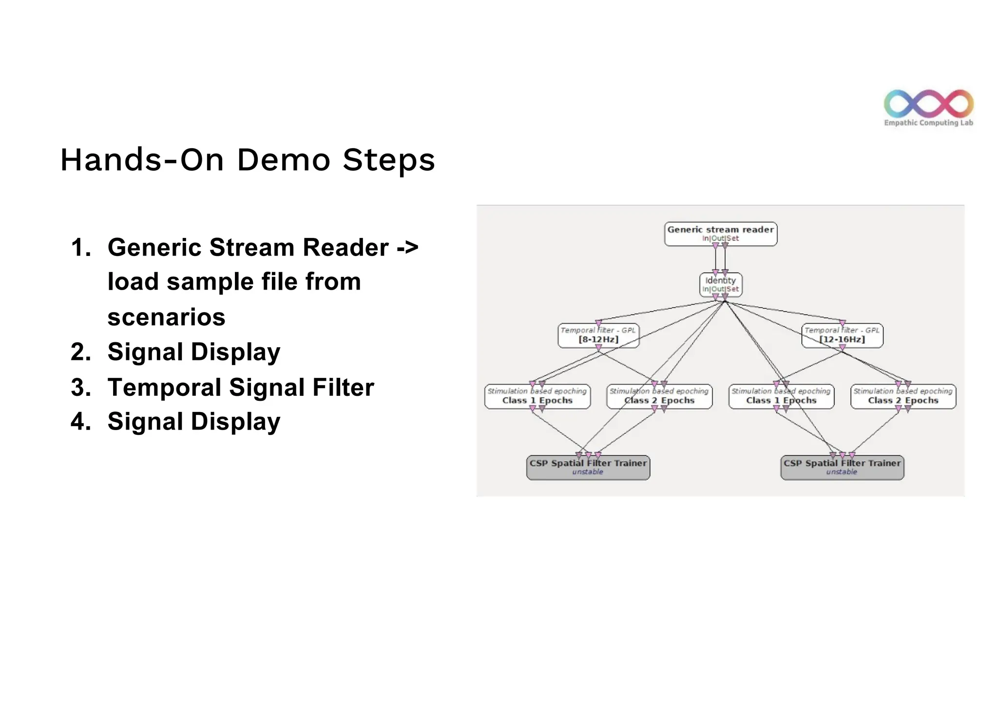 Hands-On Demo Steps
1. Generic Stream Reader ->
load sample file from
scenarios
2. Signal Display
3. Temporal Signal Filter
4. Signal Display
 