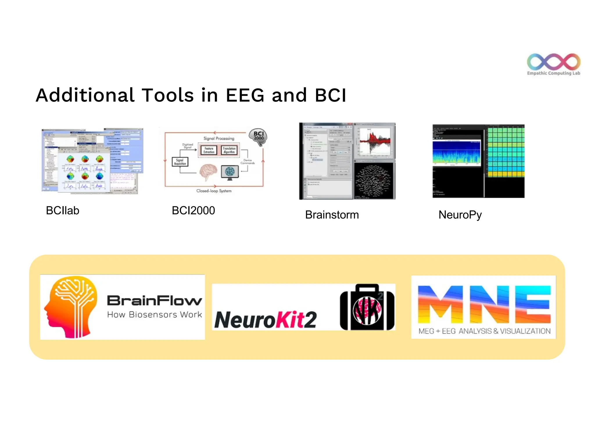 Additional Tools in EEG and BCI
BCIlab BCI2000 NeuroPy
Brainstorm
 