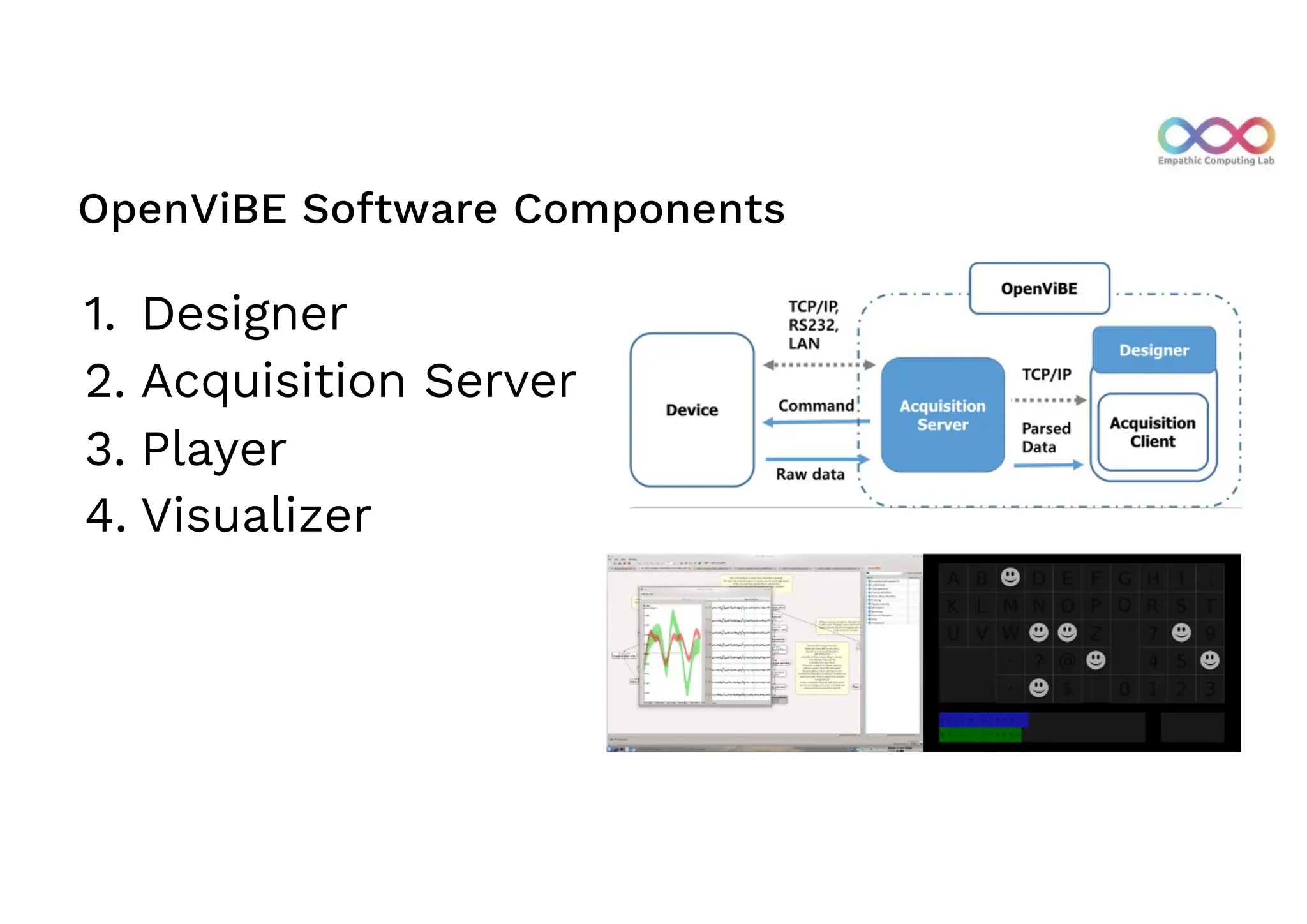 OpenViBE Software Components
1. Designer
2. Acquisition Server
3. Player
4. Visualizer
 