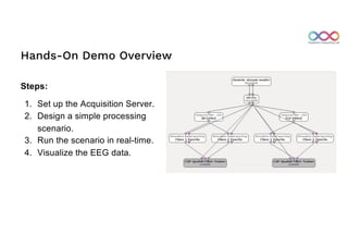 Hands-On Demo Overview
Steps:
1. Set up the Acquisition Server.
2. Design a simple processing
scenario.
3. Run the scenario in real-time.
4. Visualize the EEG data.
 