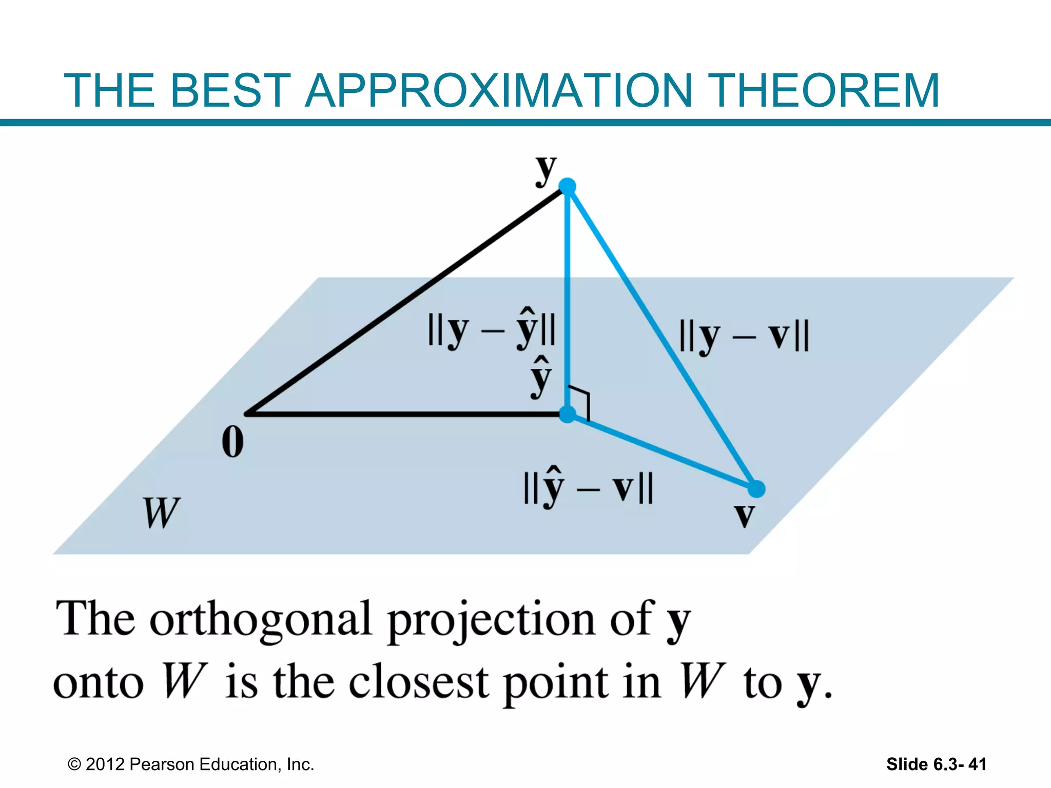 Slide 6.3- 41© 2012 Pearson Education, Inc.
THE BEST APPROXIMATION THEOREM
 