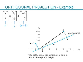 ORTHOGONAL PROJECTION - Example
7 8 1
6 4 2
     
      
     
ˆyy ˆ(y y)
 