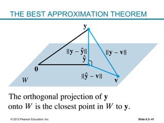 Slide 6.3- 41© 2012 Pearson Education, Inc.
THE BEST APPROXIMATION THEOREM
 