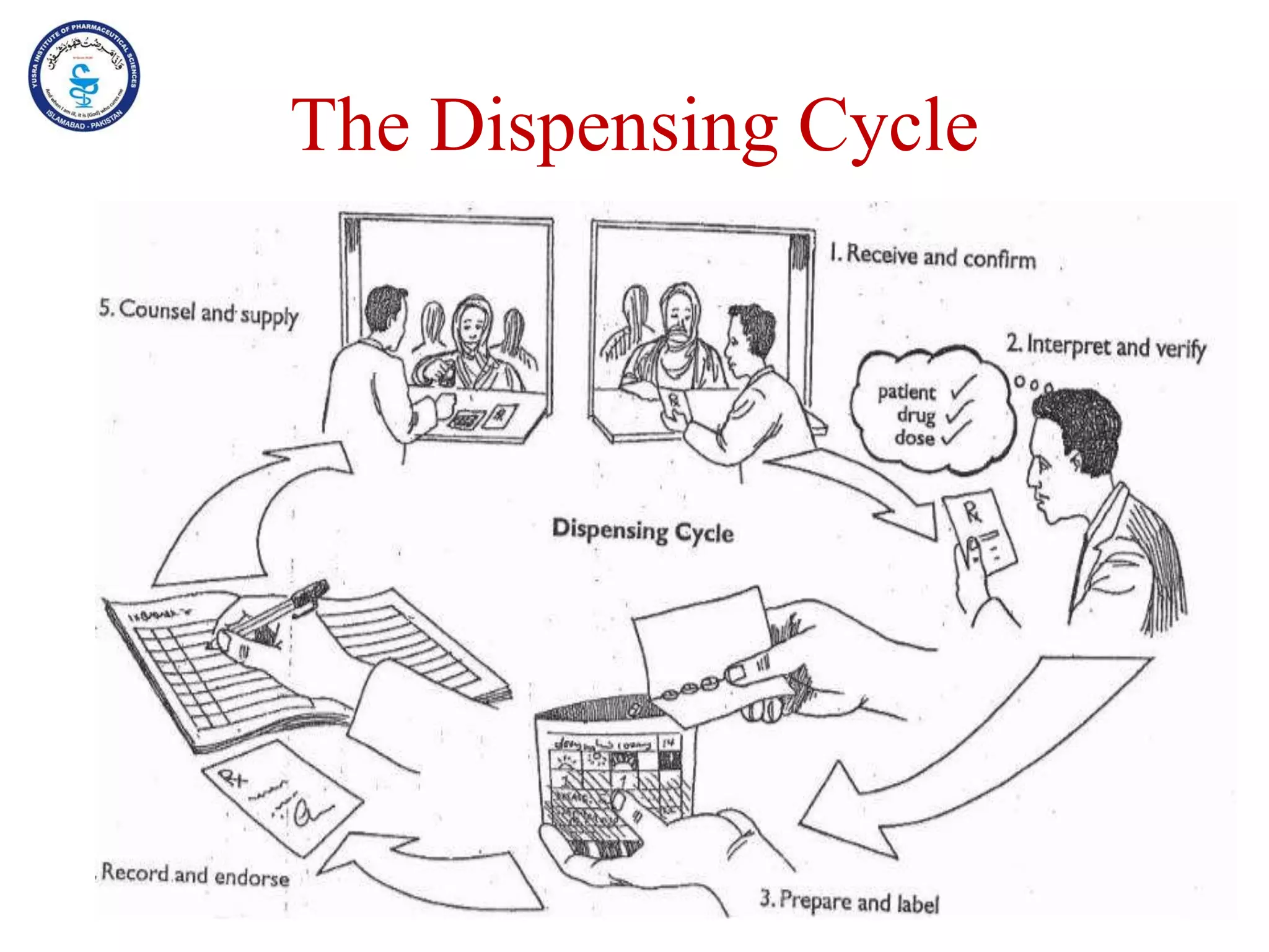 The Dispensing Cycle
 