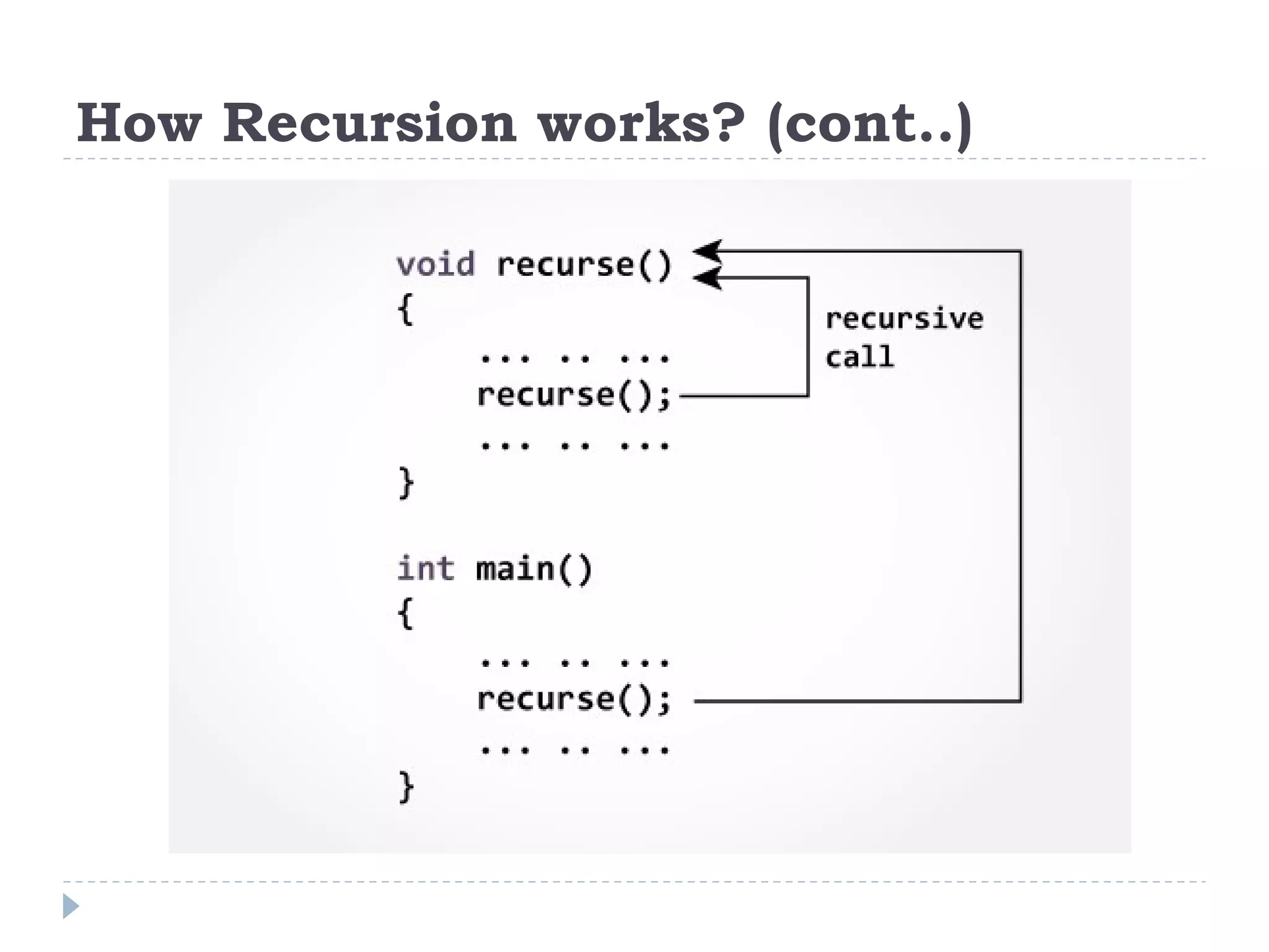 How Recursion works? (cont..) 
