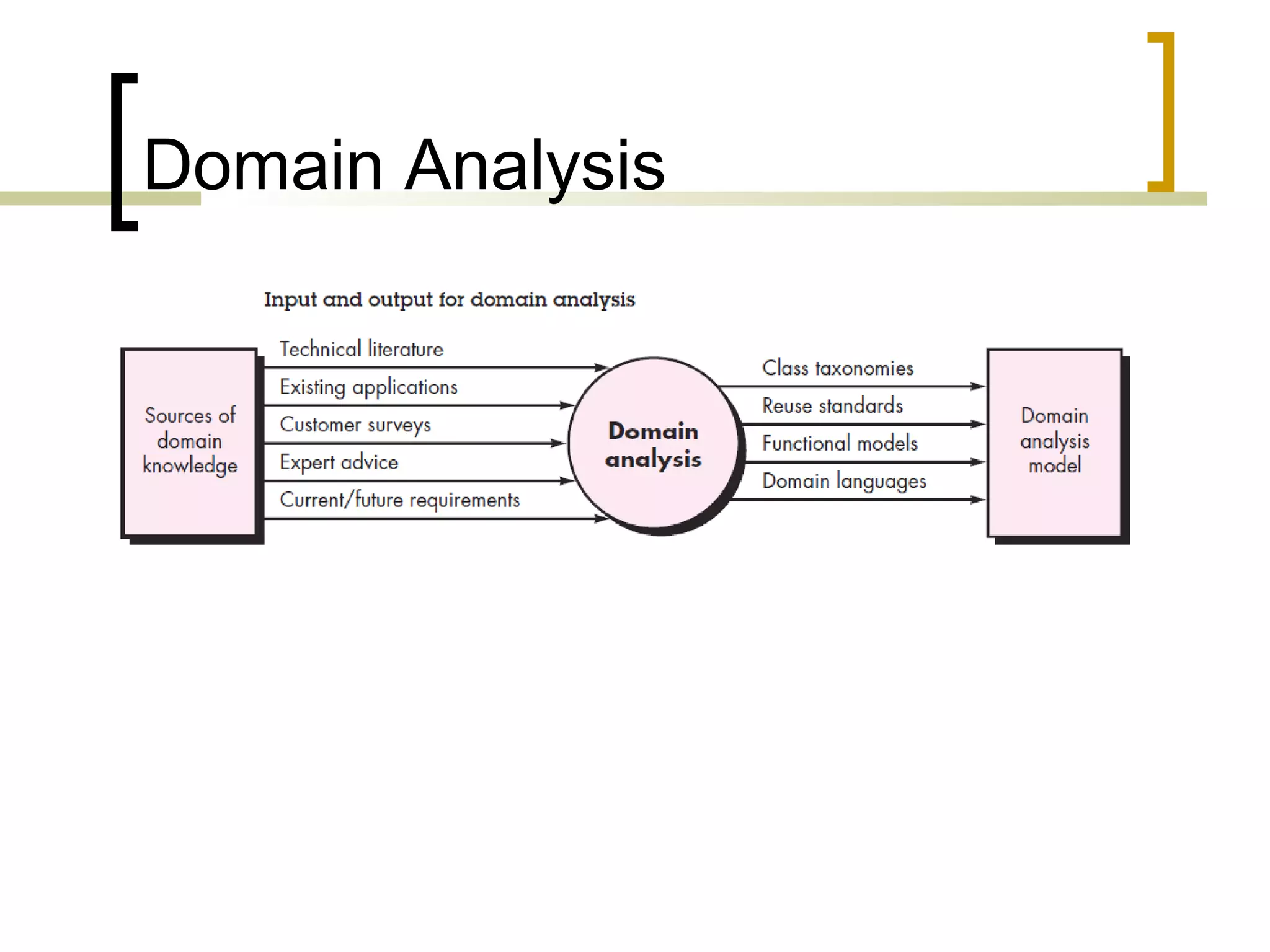Domain Analysis 
 
