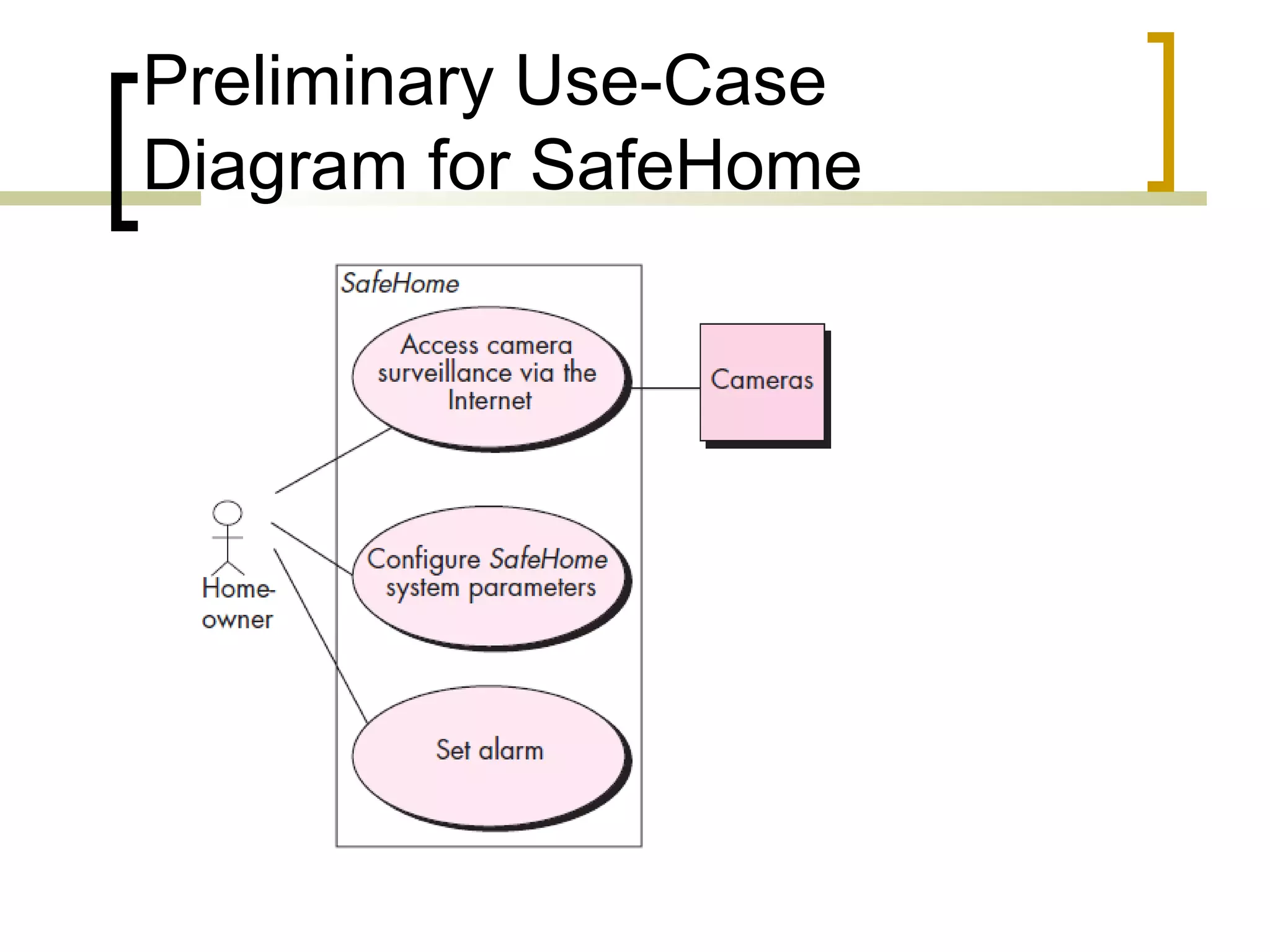 Preliminary Use-Case 
Diagram for SafeHome 
 