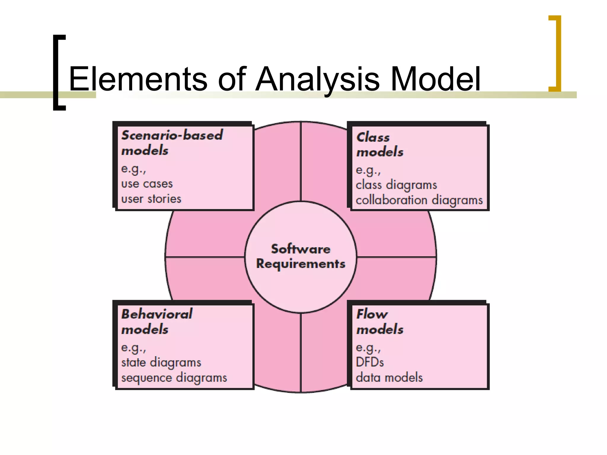 Elements of Analysis Model 
 