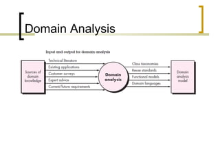 Domain Analysis 
 