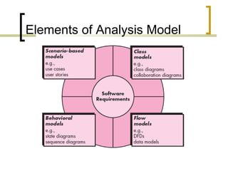 Elements of Analysis Model 
 