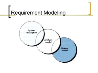 Requirement Modeling 
 