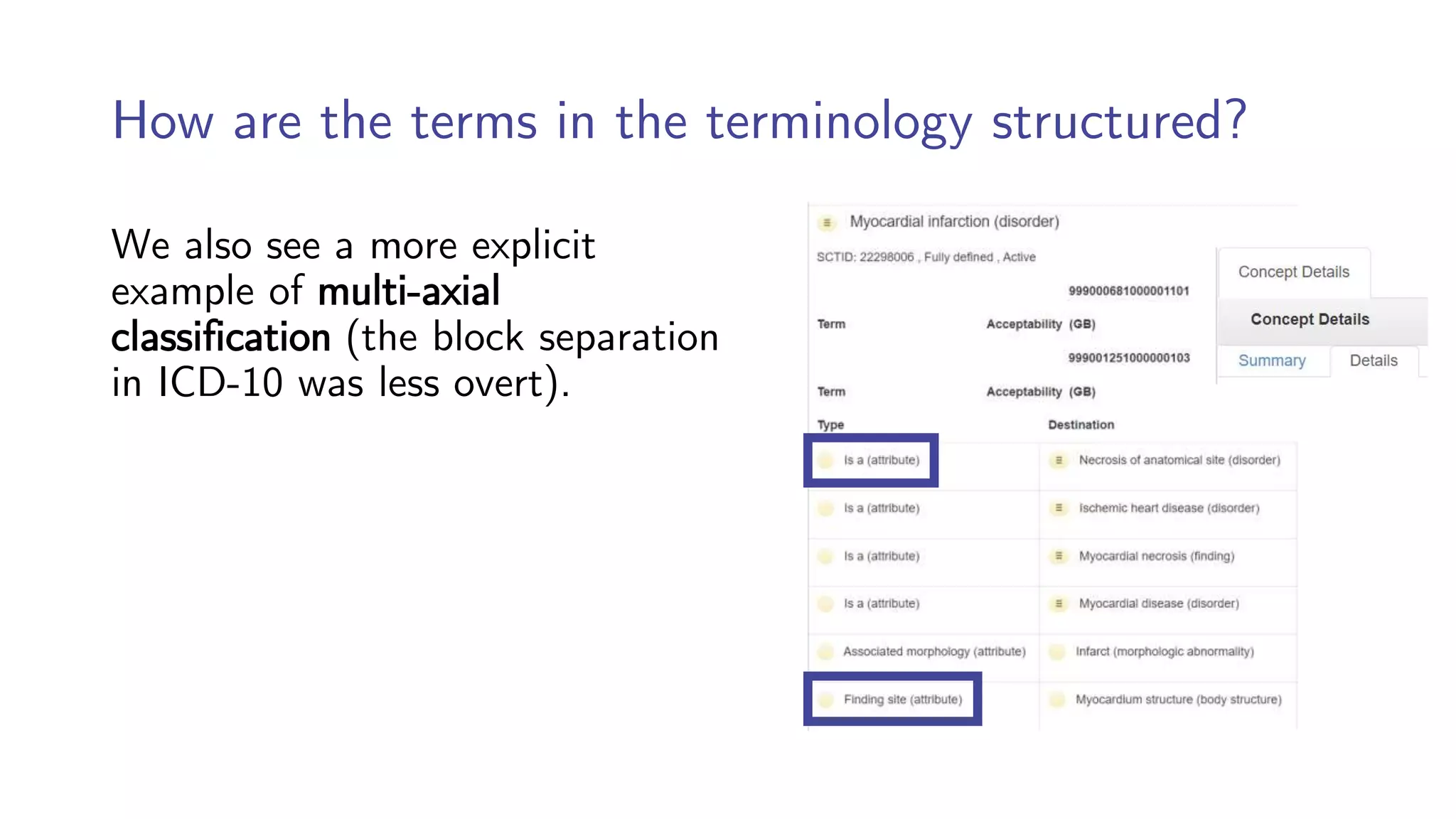 Principles of Health Informatics: Terminologies and classification ...