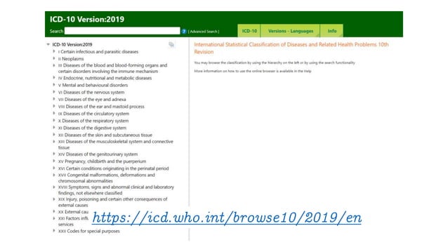 Principles of Health Informatics: Terminologies and classification ...