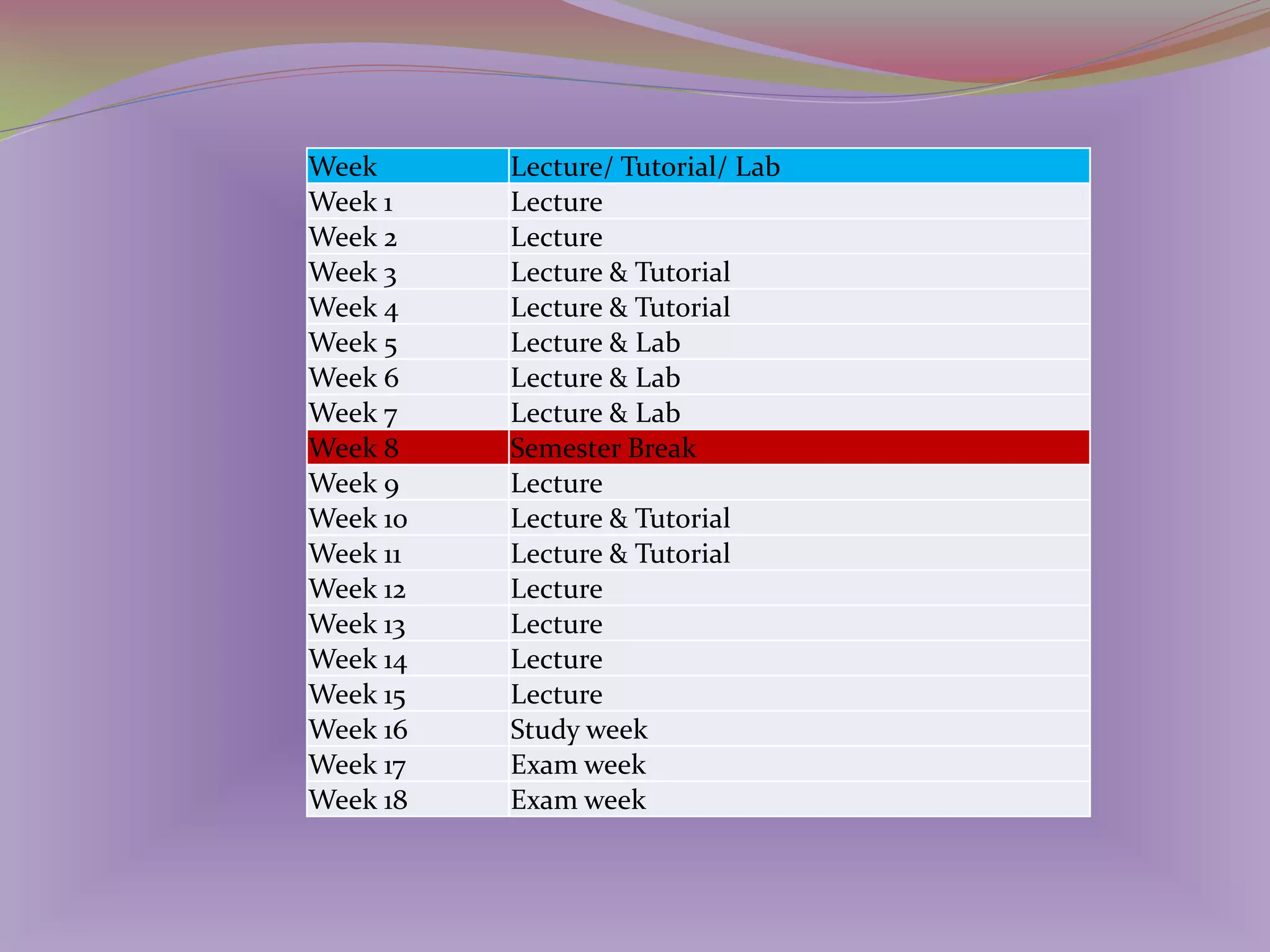 Week
Week 1
Week 2
Week 3
Week 4
Week 5
Week 6
Week 7
Week 8
Week 9
Week 10
Week 11
Week 12
Week 13
Week 14
Week 15
Week 16
Week 17
Week 18

Lecture/ Tutorial/ Lab
Lecture
Lecture
Lecture & Tutorial
Lecture & Tutorial
Lecture & Lab
Lecture & Lab
Lecture & Lab
Semester Break
Lecture
Lecture & Tutorial
Lecture & Tutorial
Lecture
Lecture
Lecture
Lecture
Study week
Exam week
Exam week

 