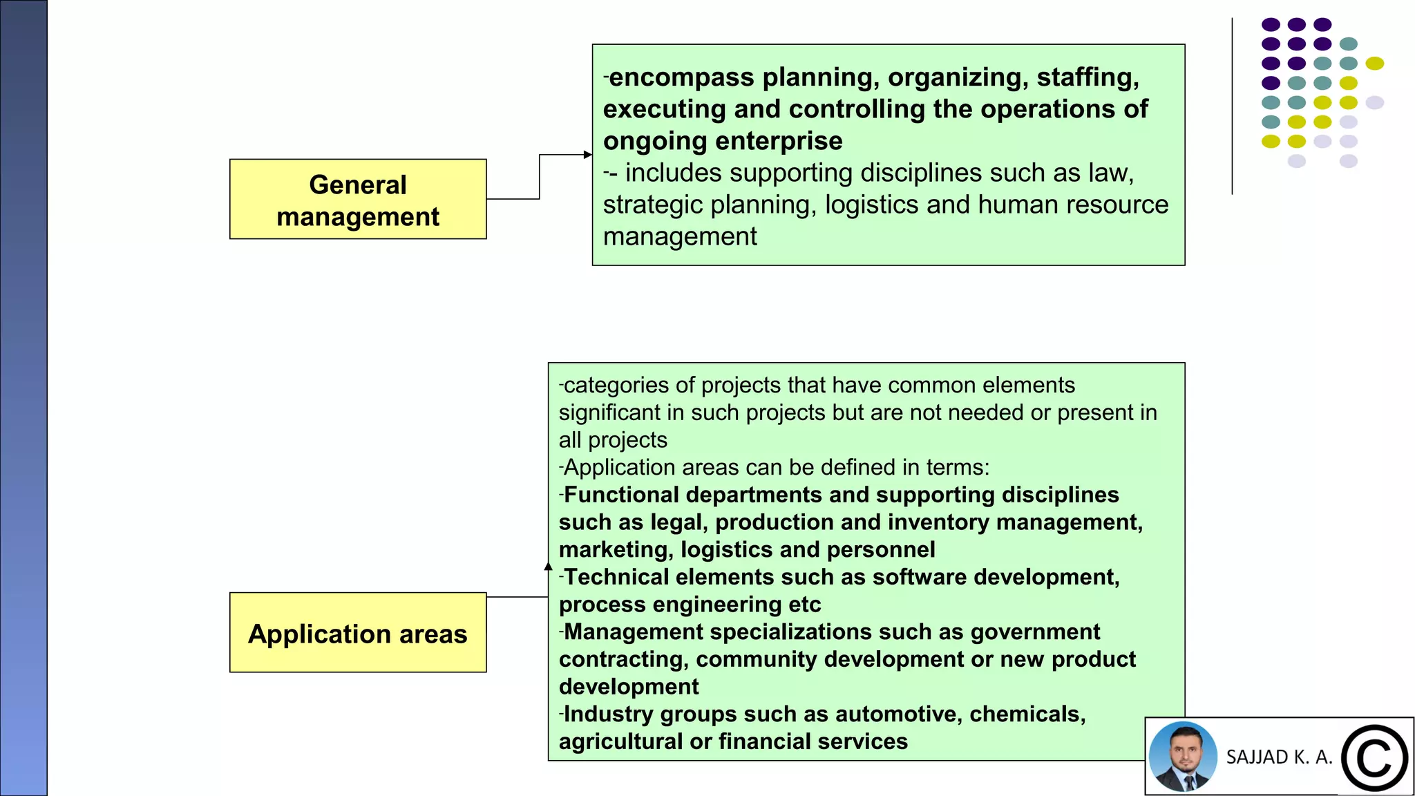 23
General
management
-encompass planning, organizing, staffing,
executing and controlling the operations of
ongoing enterprise
-- includes supporting disciplines such as law,
strategic planning, logistics and human resource
management
Application areas
-categories of projects that have common elements
significant in such projects but are not needed or present in
all projects
-Application areas can be defined in terms:
-Functional departments and supporting disciplines
such as legal, production and inventory management,
marketing, logistics and personnel
-Technical elements such as software development,
process engineering etc
-Management specializations such as government
contracting, community development or new product
development
-Industry groups such as automotive, chemicals,
agricultural or financial services
 
