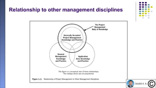 22
Relationship to other management disciplines
 