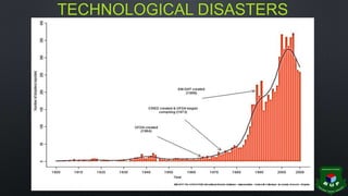 Historical context of disaster management | PPTX