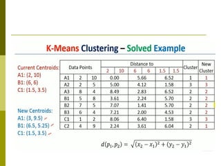 Comprehensive Overview of Clustering Techniques in Data Mining | PPTX