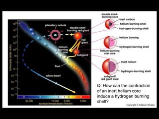 Shell Contraction lecture12_13_stellar_death.ppt